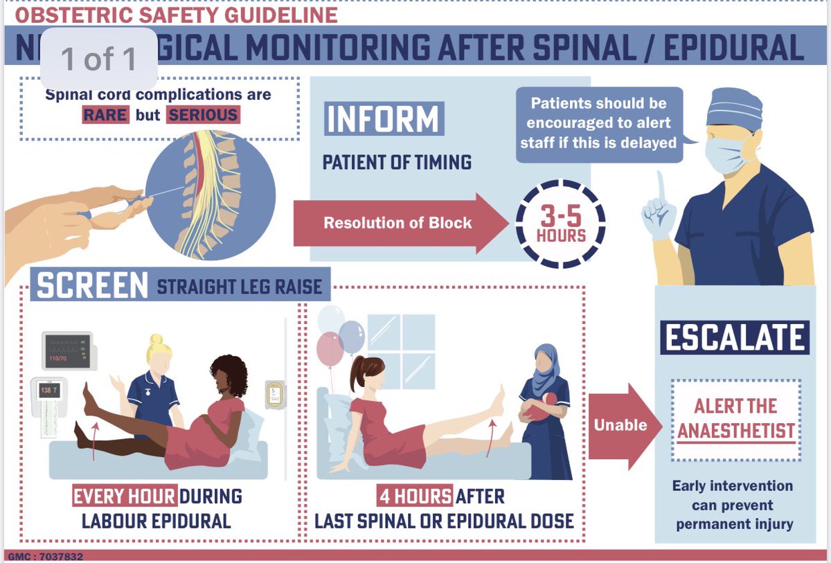 @Rachel42863647 summarises @Assoc_Anaes @OAAinfo neuro monitoring guideline https://t.co/iIno6j52tx.
Great infographic from Dr Nico Zin #oaaupdate2020 https://t.co/WFHSxQUo3V