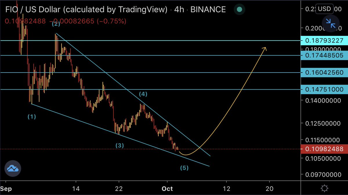 a7m3dov's tweet photo. $FIO #FIO $FIOUSD #FIOUSD $FIOBTC #FIOBTC #FIOprotocol https://t.co/oEo2GvL645