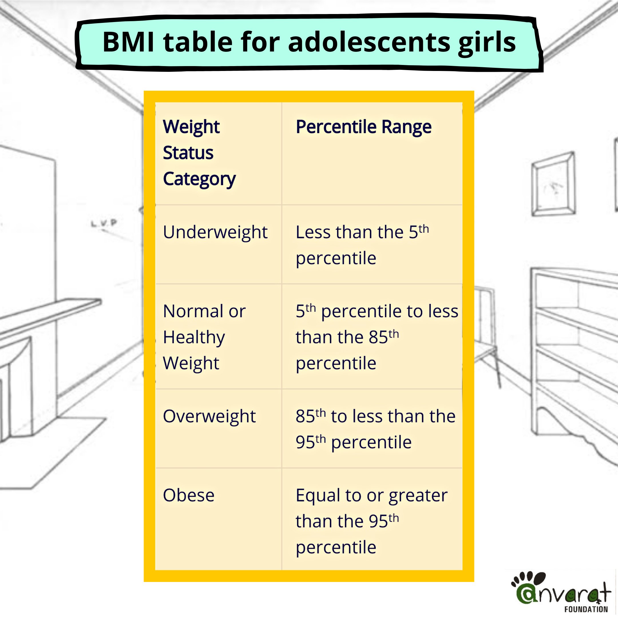 Normal range bmi BMI Range