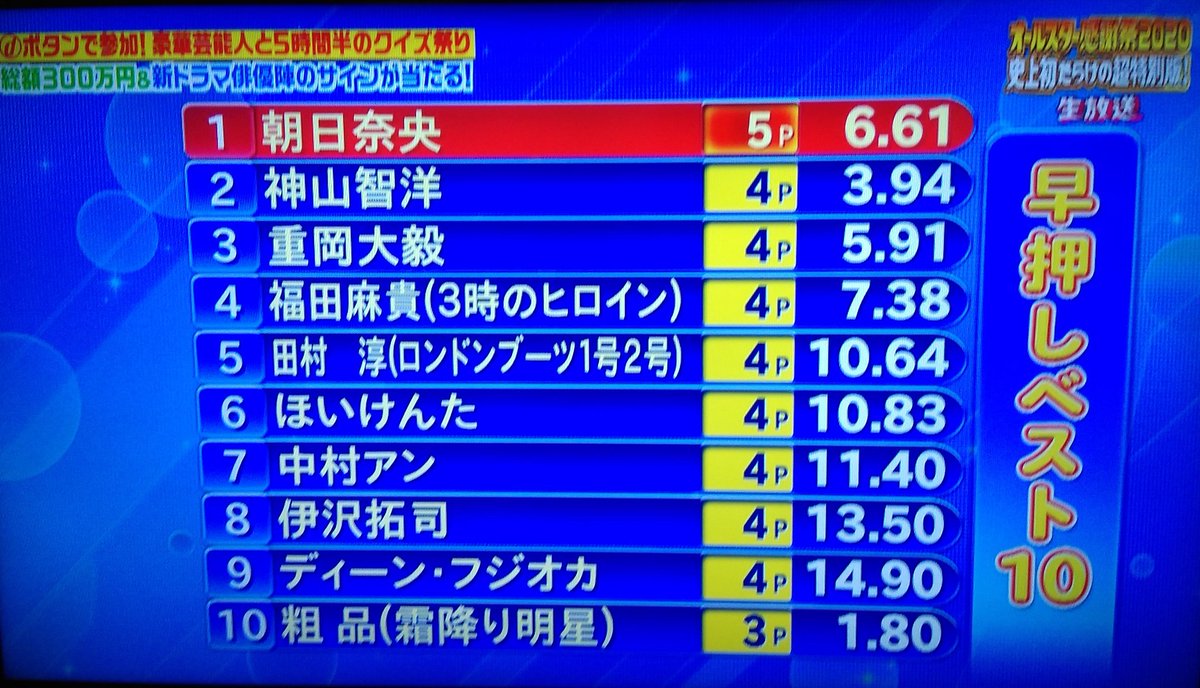 ひかるトゥースもいるのね オールスター感謝祭 ツイレポ