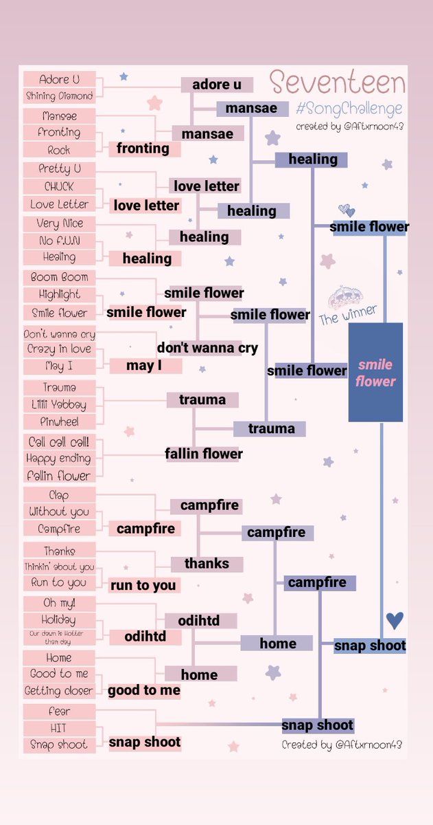 [[ bracket all this thread.