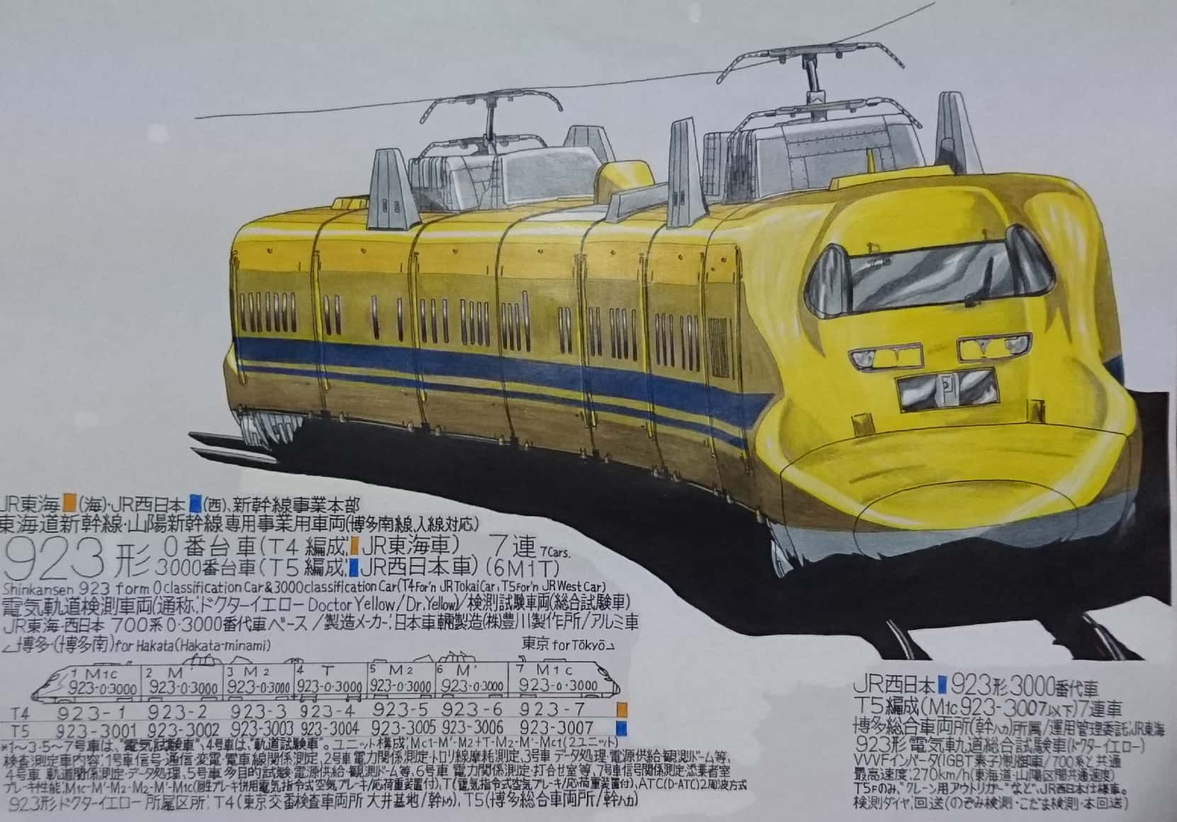 出町柳 彩都 アヤ リクエスト募集中 鉄道 イラスト ドクターイエロー T Co Cuxxe2kocl Twitter