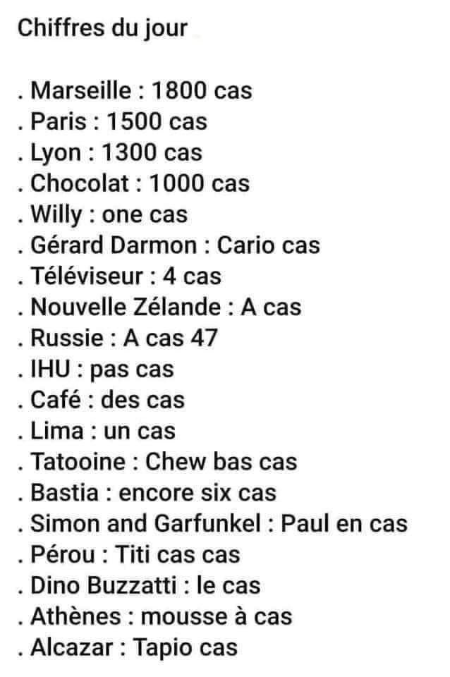 lecartographe's tweet photo. Et sans oublier
Kamtchat : cas
Et Mazur : cas 😂 https://t.co/om5vJdNwEb