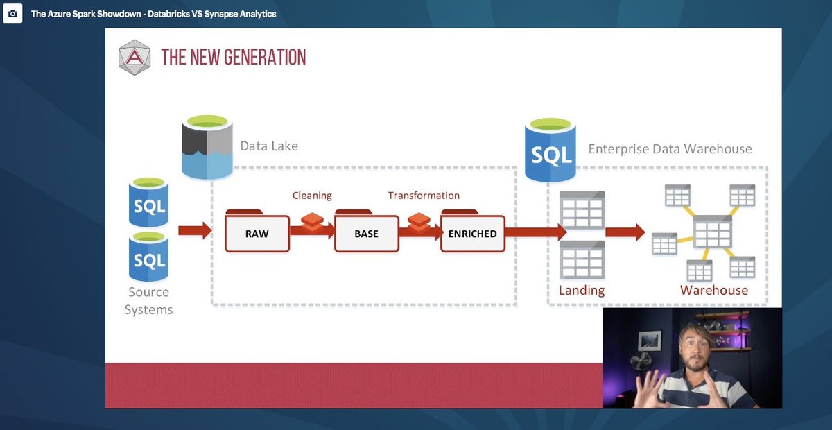 AdiPolak's tweet image. 🌟 Oh, look!
That's my friend @MrSiWhiteley talks Data Lakes and
Analytics with #ApacheSpark at #SQLBits2020