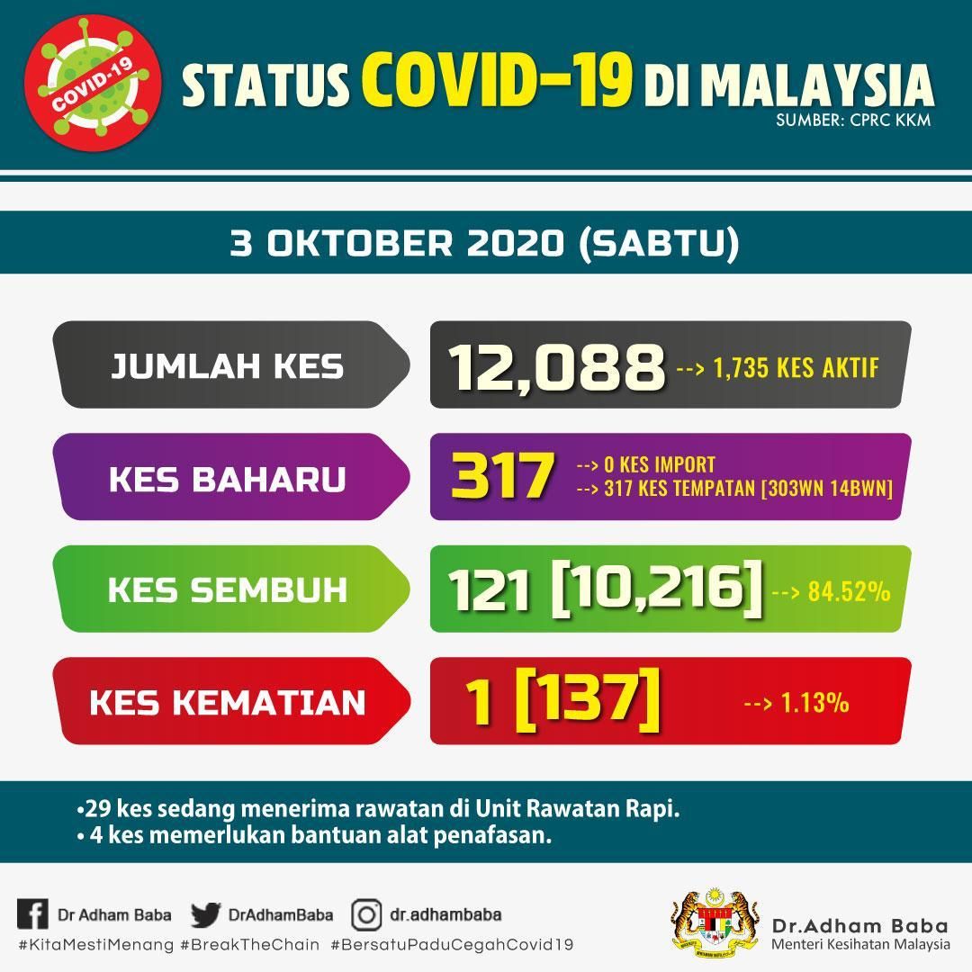 Ahmad Zahid Hamidi On Twitter Umno Minta Kjn Timbangkan Lanjutan Moratorium Automatik Mula Okt Hingga Dis 2020 Bg Bantu Rakyat Hadapi Gelombang 2 Covid 19 Bank Perlu Hentikan Prosiding Lelongan Amp Pengisytiharan Muflis
