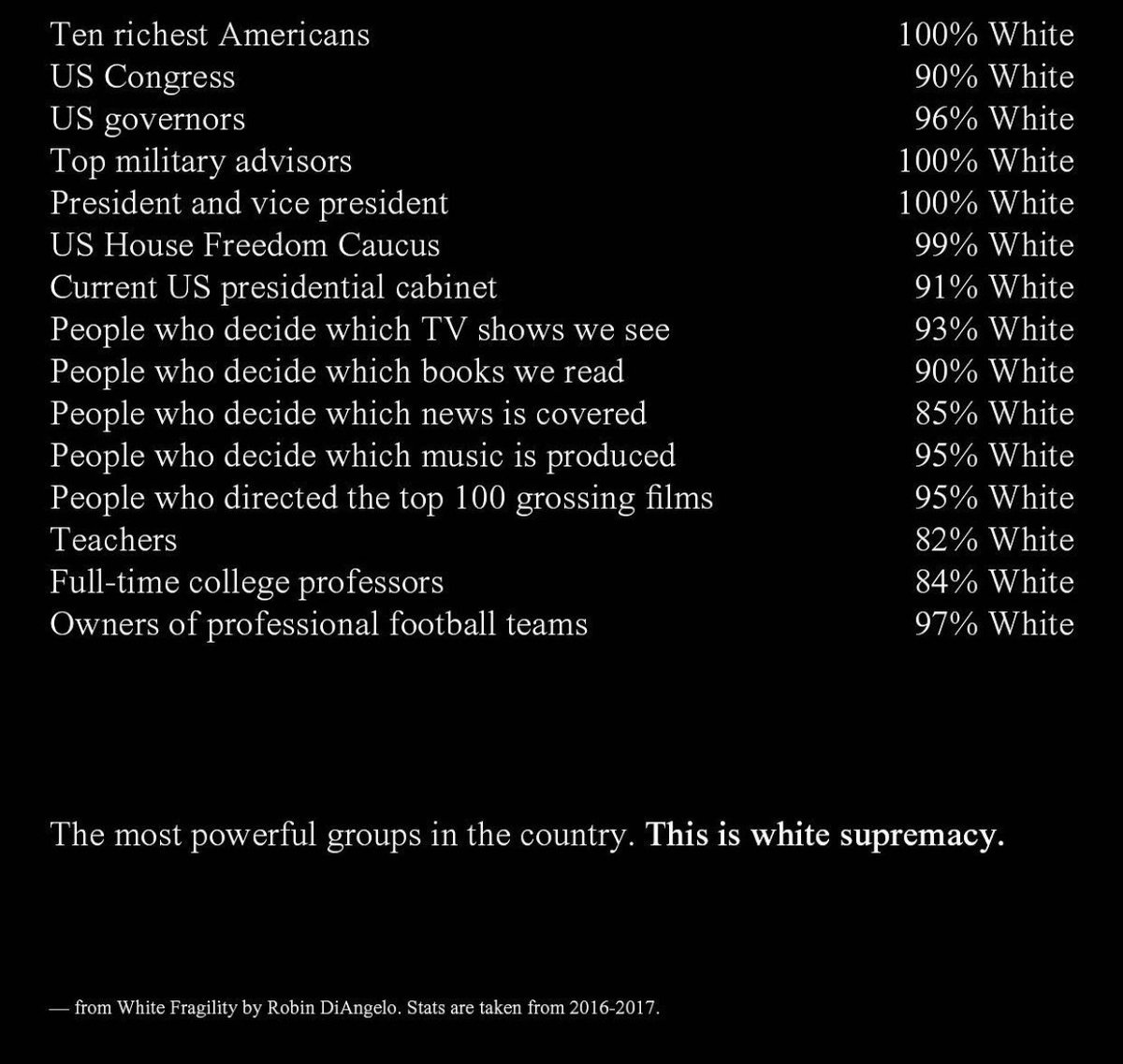 This is what white supremacy looks like from an American context would you believe a similar structure exists in a predominantly black and mulatto nation?