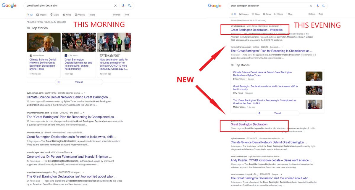 google censorship of great barrington declaration: update.this morning, there was no link to it in a direct google search.now, there is.could this be because certain internet felines noticed this and  @chiproytx and  @tedcruz helped call them out on this?we may never know.