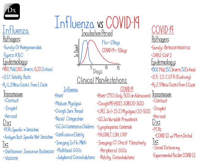 The Clinical Problem Solvers (@cpsolvers) on Twitter photo An illness script that will take your breath away and give you chills!
#MedTwitter, we are excited to share our new IS and video on Influenza vs. COVID by <a href="/IndraneelPrabhu/">Indy Prabhu, DO</a>!
Find the video here: bit.ly/33NtE3O
And the IS on the app here: bit.ly/39yMJY5 An illness script that will take your breath away and give you chills!
#MedTwitter, we are excited to share our new IS and video on Influenza vs. COVID by <a href="/IndraneelPrabhu/">Indy Prabhu, DO</a>!
Find the video here: bit.ly/33NtE3O
And the IS on the app here: bit.ly/39yMJY5
