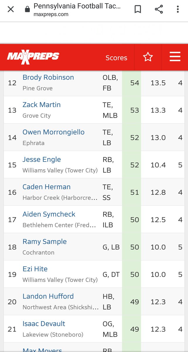 Ramy Sample tweet media