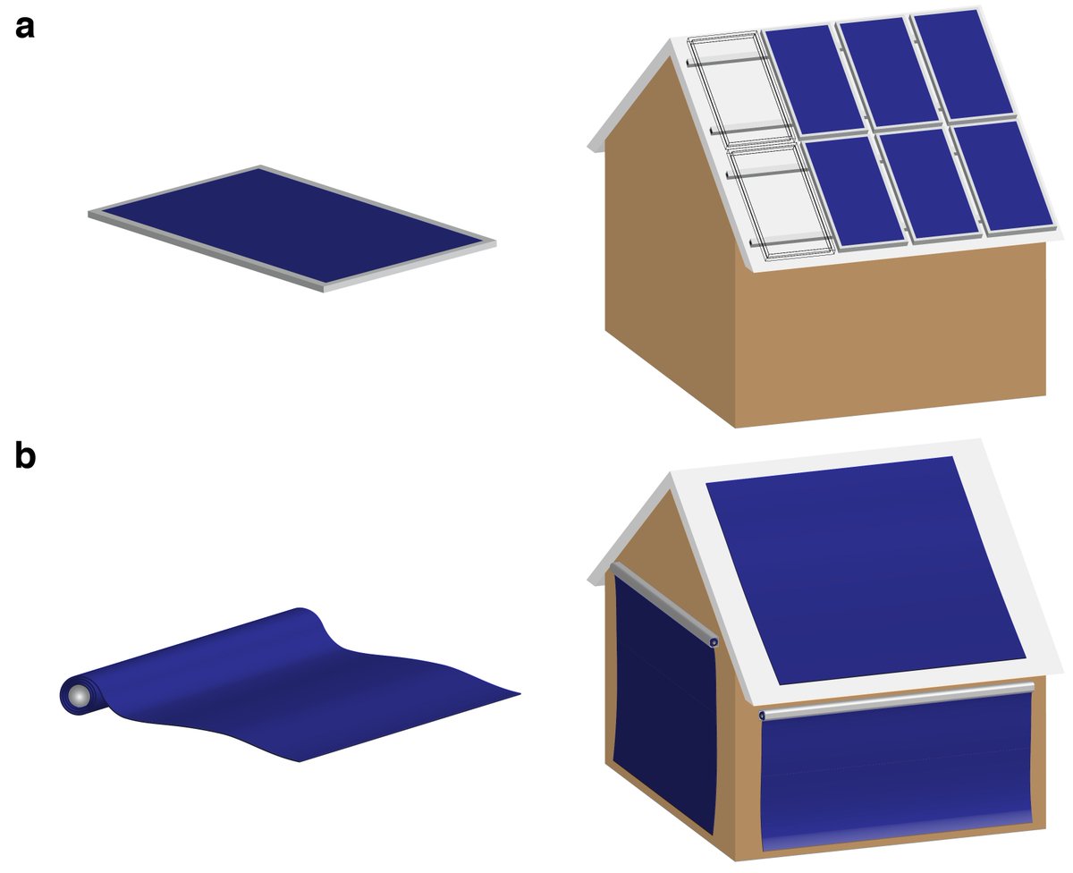 Lightweight solar panels are usually flexible too, which could allow PV to be deployed in new ways. For example, flexible panels could be rolled out and laminated directly onto a rooftop or other surfaces.