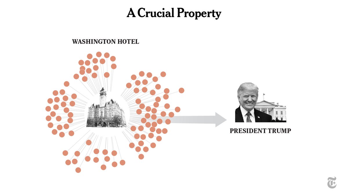 At President Trump’s hotel in Washington, when he walked in, word spread quickly. Groups and businesses with matters before his administration followed.  https://nyti.ms/3iMUehH 