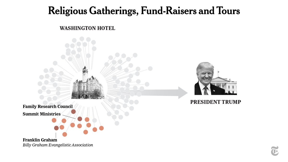 Conservative groups also flocked to Trump properties, including the Washington hotel."If we can support this president by having dinner or staying at the hotel then we want to do that,” said Sharon Bolan, an evangelist who belongs to Trump’s national faith leaders group.