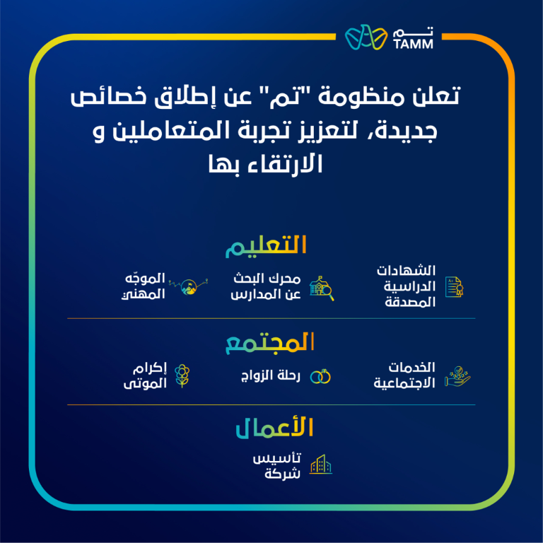 منظومة " تم" .. خدمات مبتكرة تعزز تجربة المتعاملين وتسرع وتيرة التحول الرقمي في #أبوظبي.
#وام 
wam.ae/ar/details/139…