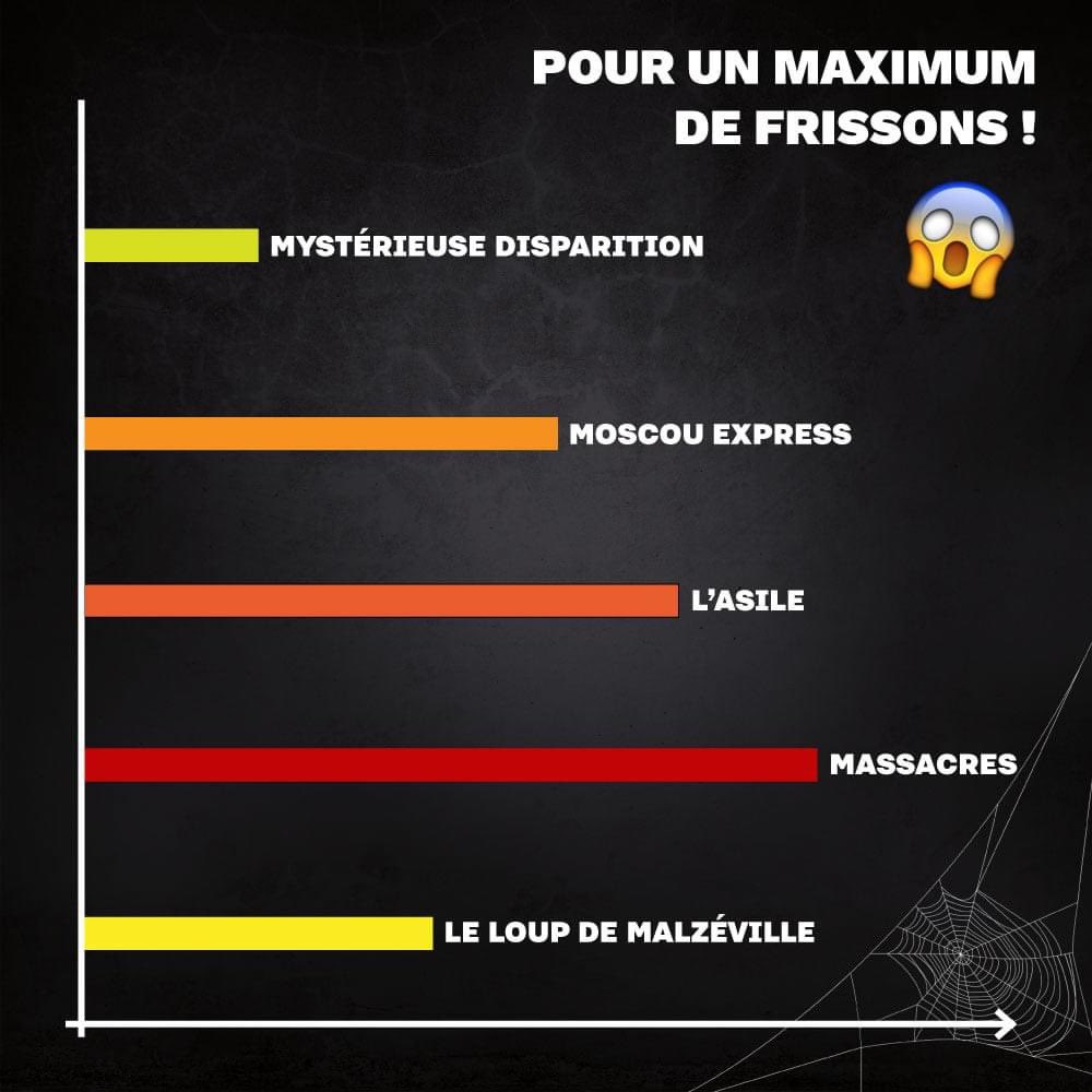 Pour #halloween venez vous faire peur avec Escape Hunt ! 🎃 Nous vous avons préparé une liste de nos salles les plus effrayantes spécialement pour cette saison ! 

👉 bit.ly/2SFTZKE

Oserez vous relever le défi de nos salles ?
