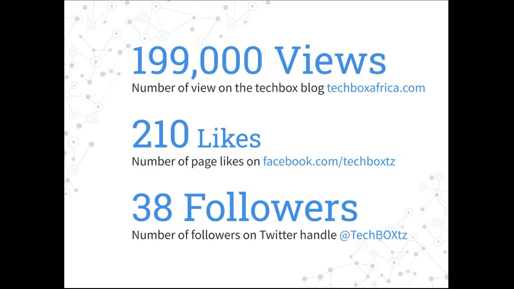 By the time we were approaching them we had a bit of a traction since. I converted my existing blog to  @TechBOXtz blog with almost 200K viewership. We were not that strong on social media platforms but we had a strategy to address that.