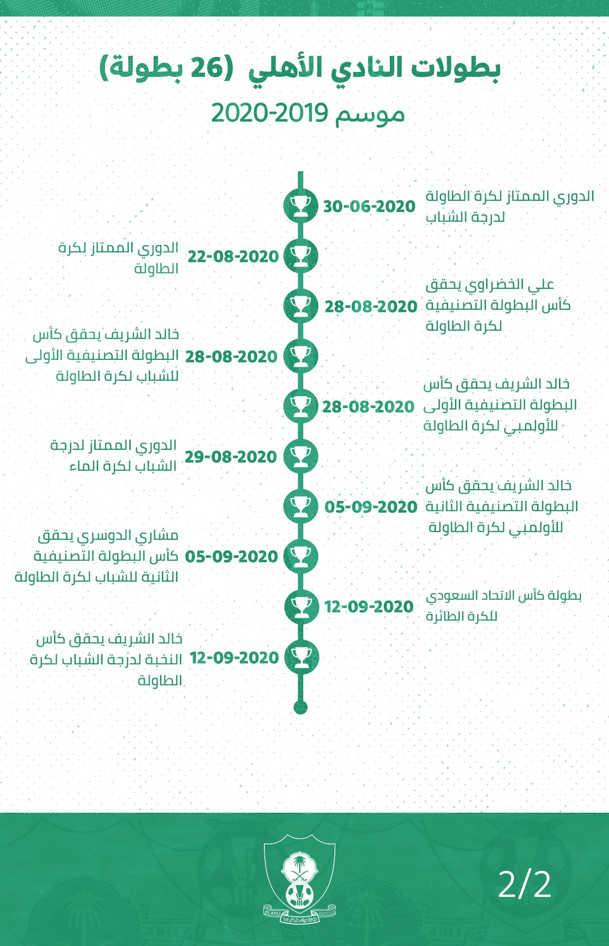 الاتحاد عدد بطولات كم عدد