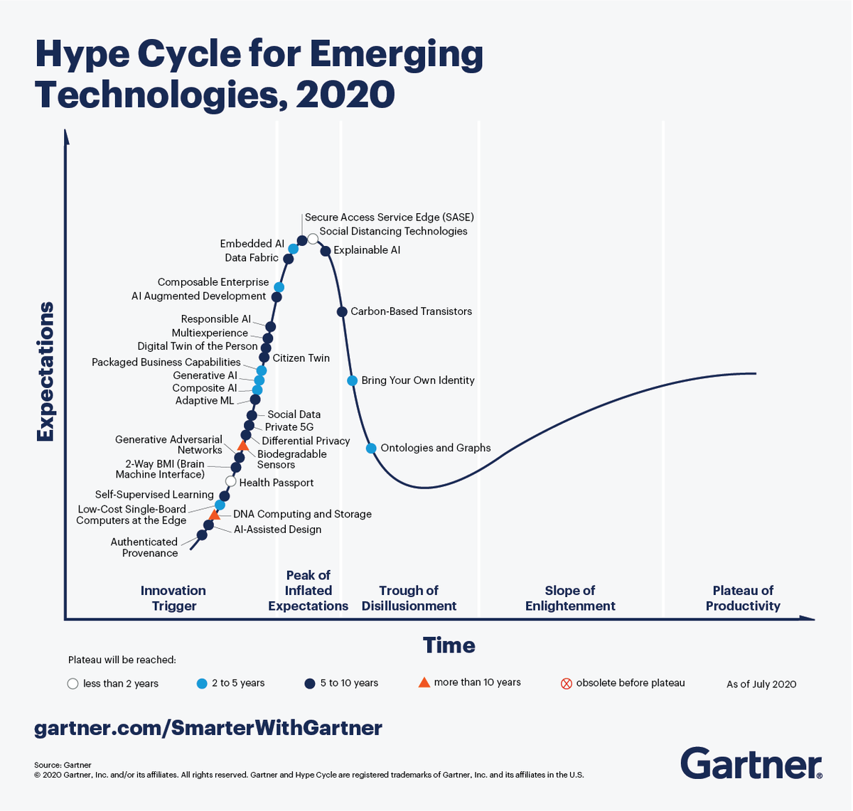 Sparya's tweet photo. #Gartner always present amazing knowledge in differrent forms. Most famous are its its #Magicquadrants and #hypecycle charts.
Sharing 4 of its recent hype cycles.
#emergingtechnologies
#cloudsecurity
#artificialintelligence 2020
#digitalworkplace
#CIO #CTO #CISO https://t.co/OWGucBFMhv