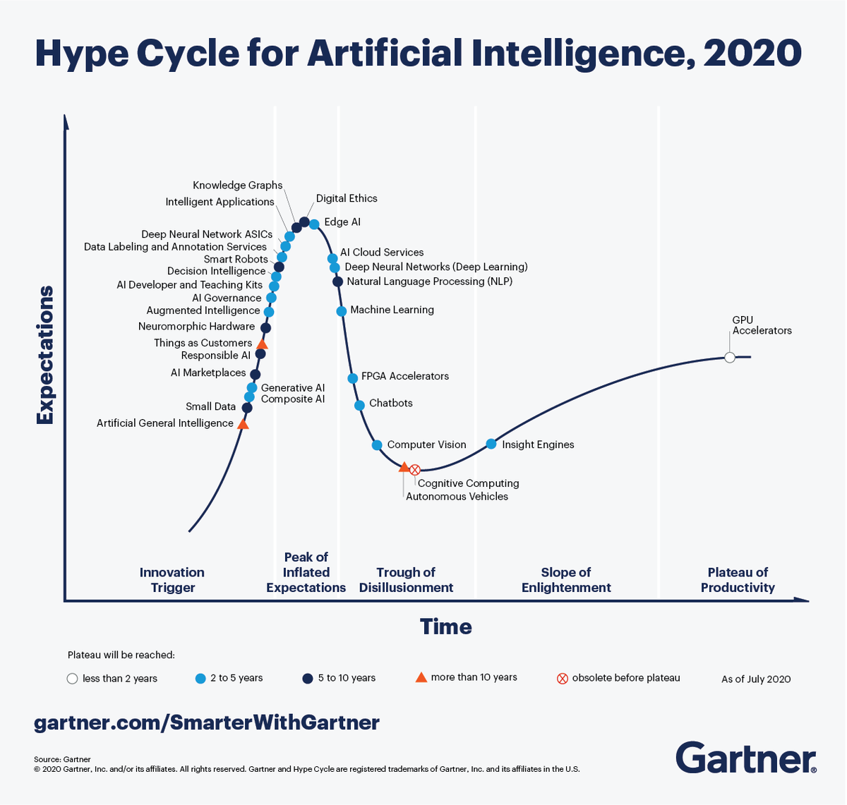 Sparya's tweet photo. #Gartner always present amazing knowledge in differrent forms. Most famous are its its #Magicquadrants and #hypecycle charts.
Sharing 4 of its recent hype cycles.
#emergingtechnologies
#cloudsecurity
#artificialintelligence 2020
#digitalworkplace
#CIO #CTO #CISO https://t.co/OWGucBFMhv