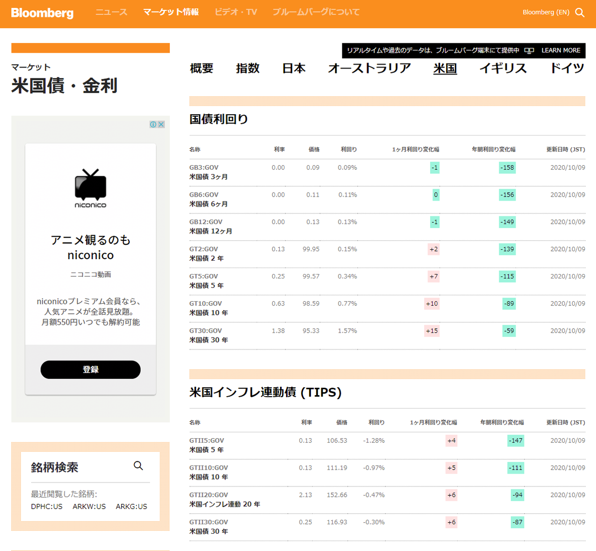 よもぎもち21 V Twitter 米国債金利が上がっても 株価や金 Gold が下がらないのは 実質金利 米国インフレ連動債金利 物価連動国債利回り があまり上がっていない Beiが上がってる から ということなのかな 頂いたリプライやタイムライン見ていてそう思い
