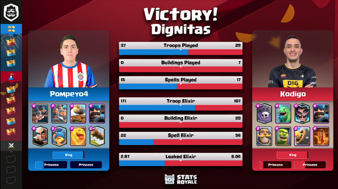 We take KOTH with <a href="/Kodigo_GG/">CODE: Kodigo</a>'s victory and are looking to win the series in the upcoming 1v1! #DIGWIN

📺 twitch.tv/clashroyale
