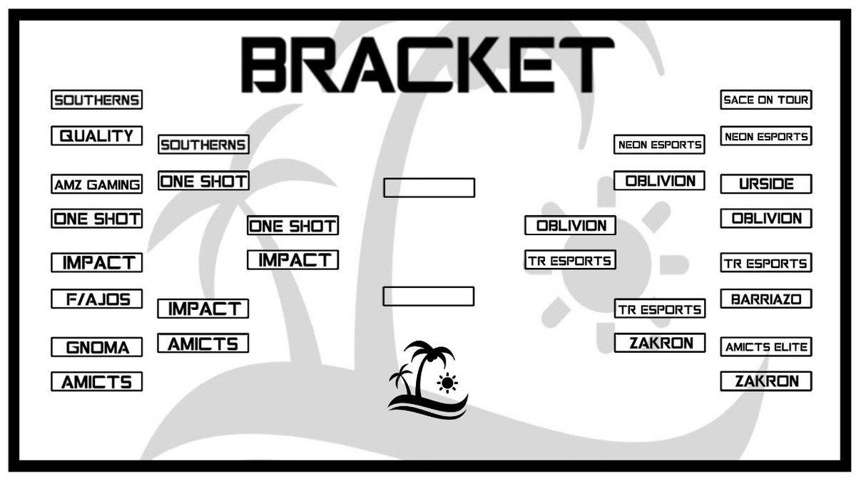 Tras 2 semanas de juego asi quedan las Semifinales
GG a todos los clubes!

@1ShotEC 🆚️ <a href="/ipt_esports/">Impact eSports</a> 
<a href="/Oblivion_He/">Cezary Półchłopek</a> 🆚️ <a href="/TR_eSports_ES/">TR eSports 🚀</a>