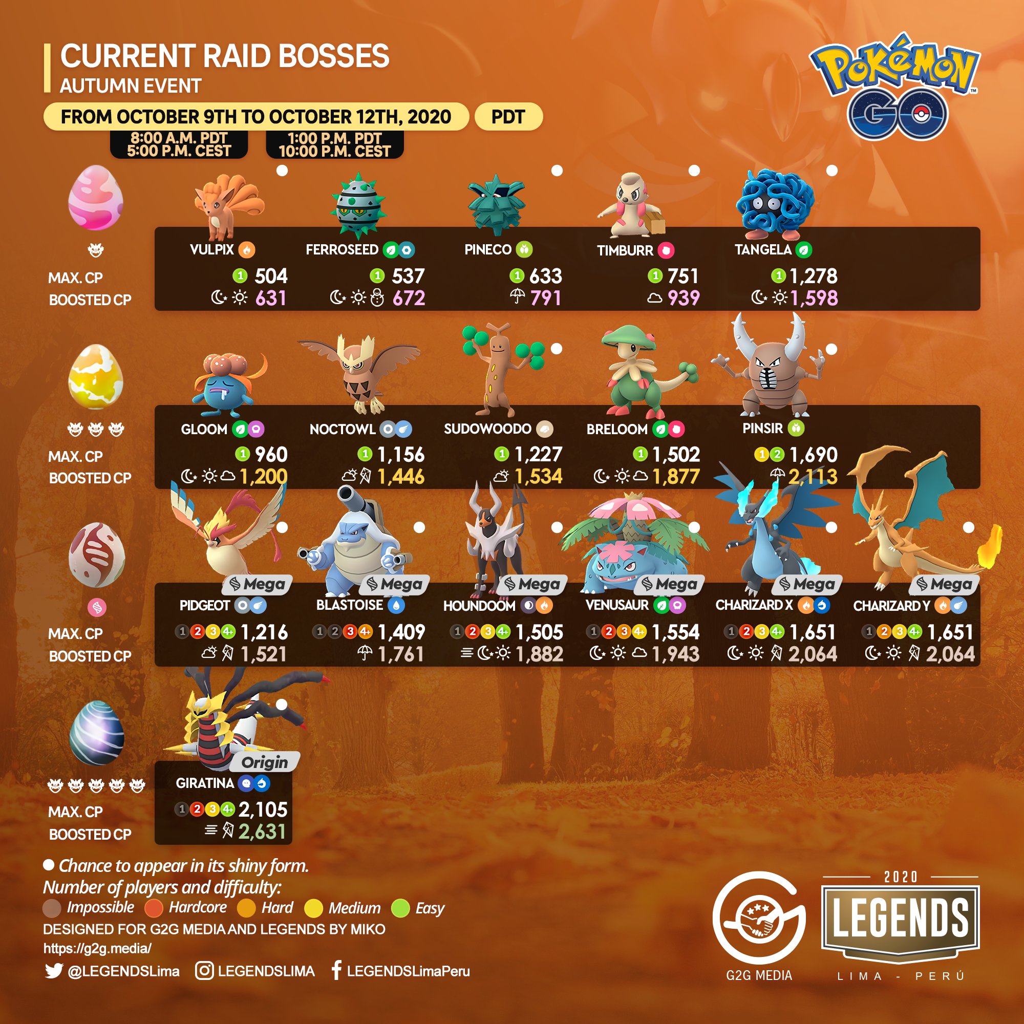 October 2024 raid bosses
