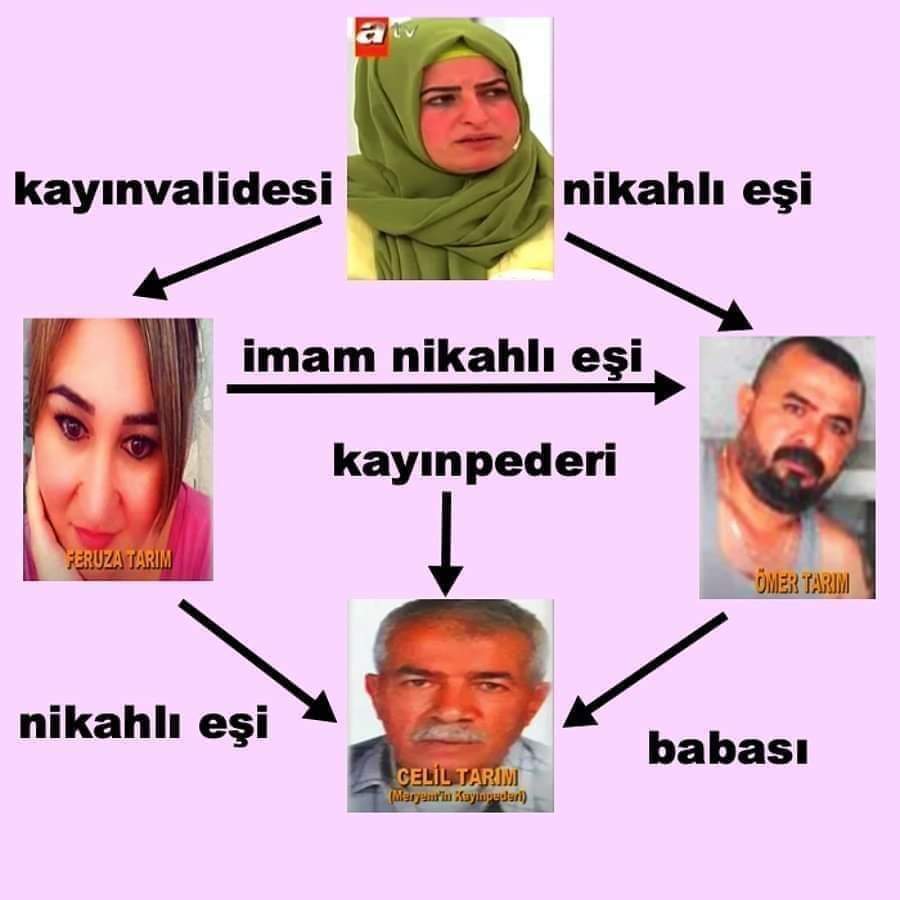Kezizere47's tweet photo. Size AKP MHP kolaisyonunu çizemem ama resmini gösterebilirim https://t.co/MuAmIBpa2P