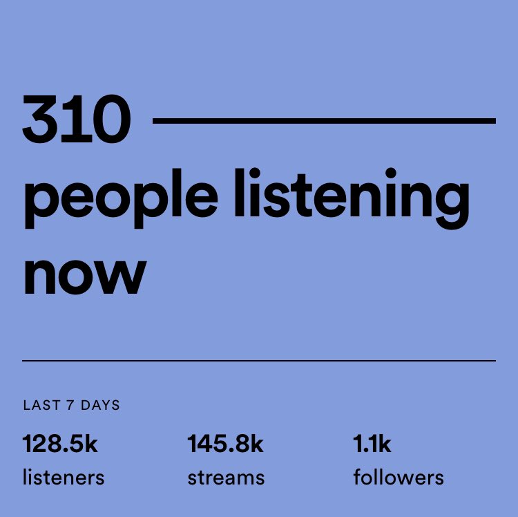 Absolutely speechless, <a href="/ALONESTAR1/">jethro ALONESTAR Sheeran</a> ft Ed Sheeran ‘Raise Em Up’ <a href="/bunjy/">Vaughan Davis</a> &amp; #kickback remix getting some love on <a href="/Spotify/">Spotify</a> big thanks to all supporting ✌️😎