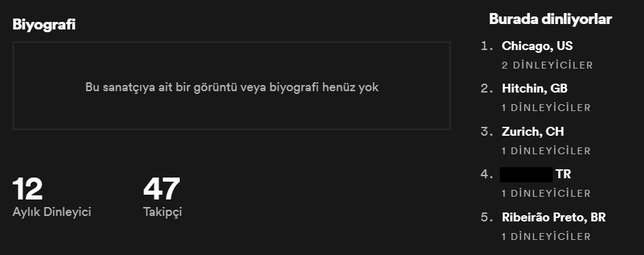 Çok sevdiğim parçaları olan sanatçıyı ayda 12 kişi dinliyormuş hiç bu kadar azınlıkta kalmamıştım sanırım.