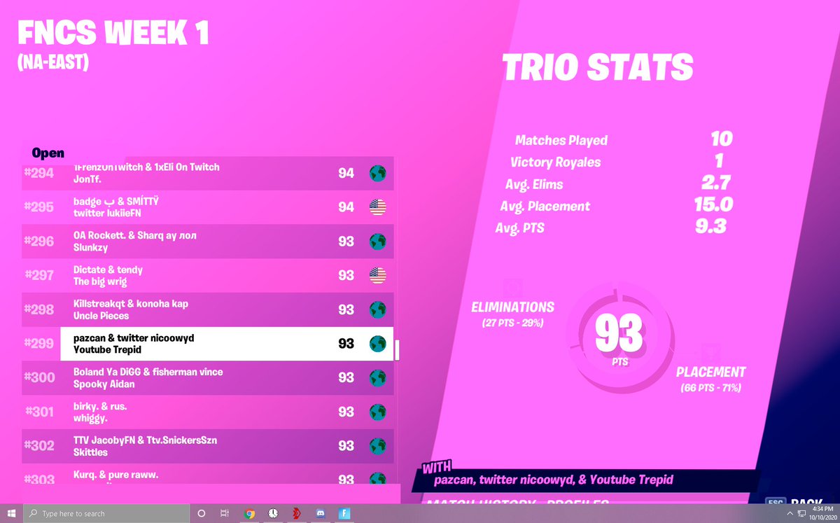 nicoowyd's tweet photo. #299th Started with the trio 1 hr into opens yesterday
(94 series points) @paazw_ @TrepidFN https://t.co/mWUywoikJH