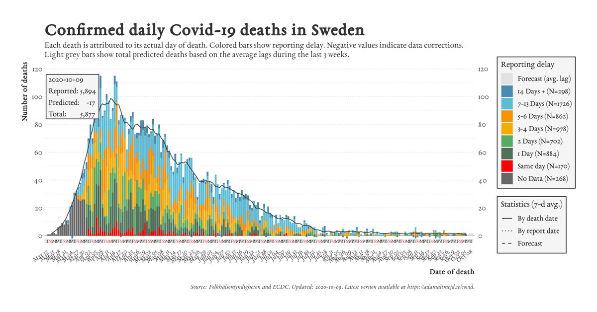 @SimonHarrisTD Mean while in Sweden life is back to normal and the Swedes are seeing friends and family and enjoying life.