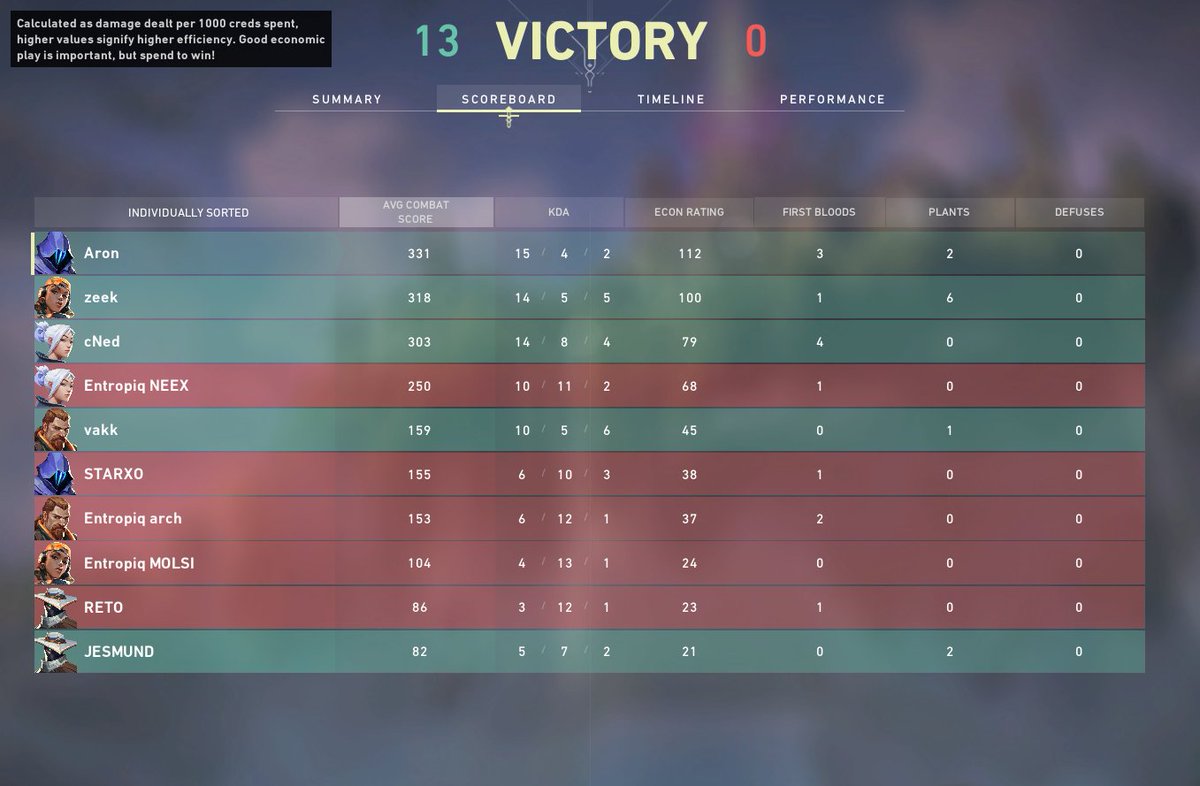 GG ez 2-0 vs <a href="/Entropiqteam/">Entropiq</a>