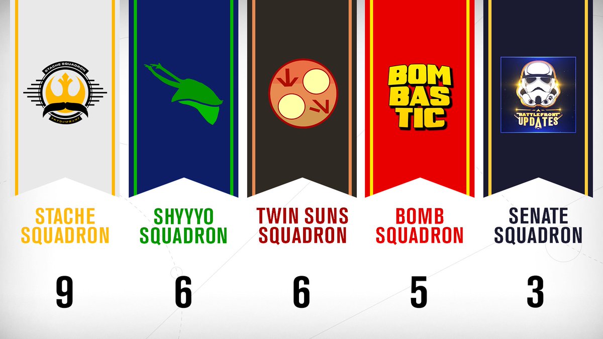 HitscanStudios's tweet photo. One last map... one last win to steal away 2nd place? Only one place to find out... https://t.co/9pX18ZYCLV #SWOperationAce #OperationAce https://t.co/uWv9SzZTh7
