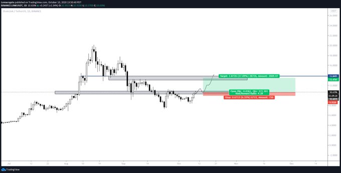 Analyst: Cycle Lows For Chainlink May Be In, Expect $14 Next