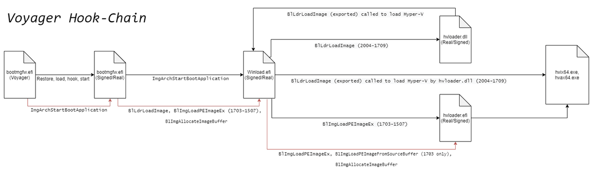 IDontCode tweet media