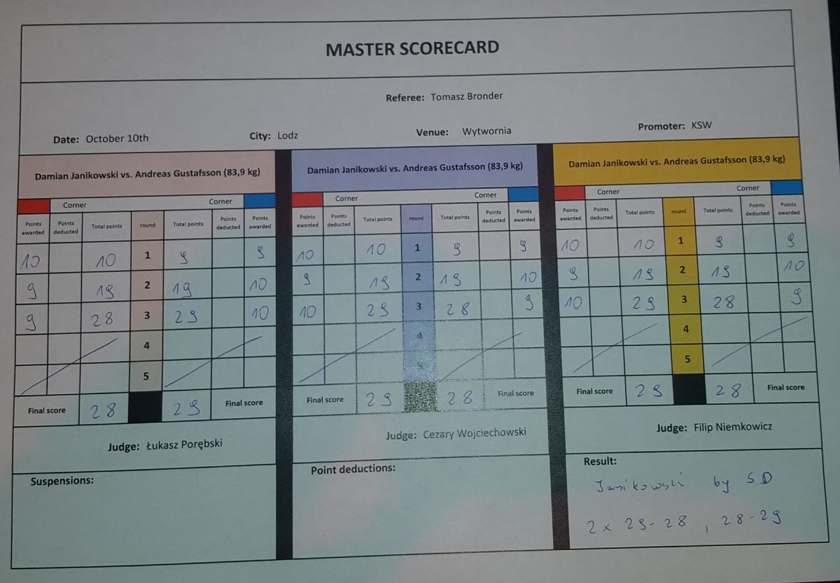 #KSW55 Official Scorecard
Damian Janikowski def. Andreas Gustafsson via split decision (29-28 x 2, 28-29) https://t.co/GfkvjTzI8P