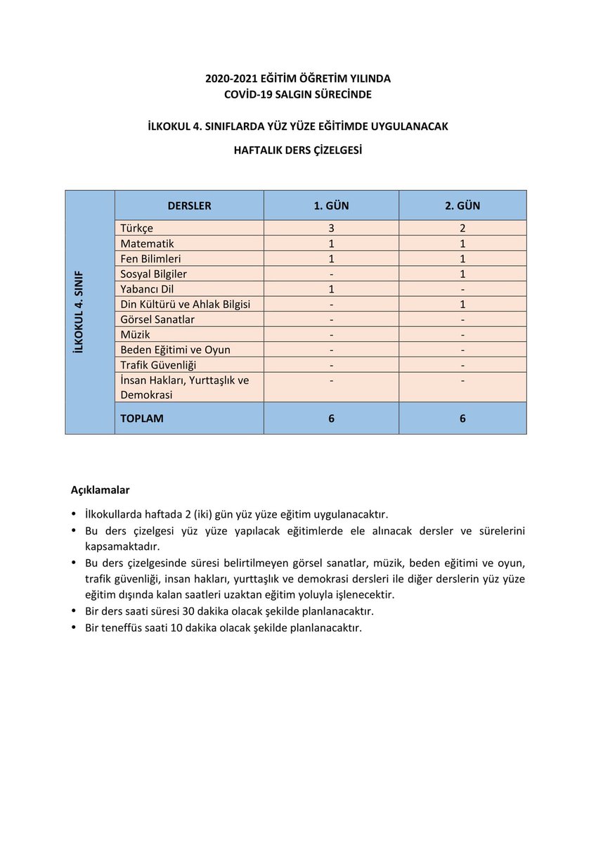 📢12 Ekim 2020 tarihinden itibaren İlkokul 1, 2, 3, 4. Sınıflar ile Ortaokul 8. Sınıfta Yüz Yüze Eğitimlerde Uygulanacak Haftalık Ders Çizelgeleri🗒️

➡️tegm.meb.gov.tr/www/12-ekim-20…

#okullaracıldı
