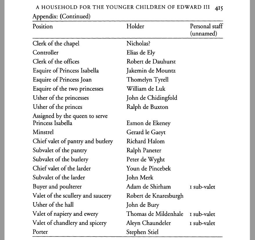 TommyWoodstock's tweet photo. // For those who want to include names in their RP for people taking care of the royal kids in 1340~ https://t.co/pg5Y4qhOs6