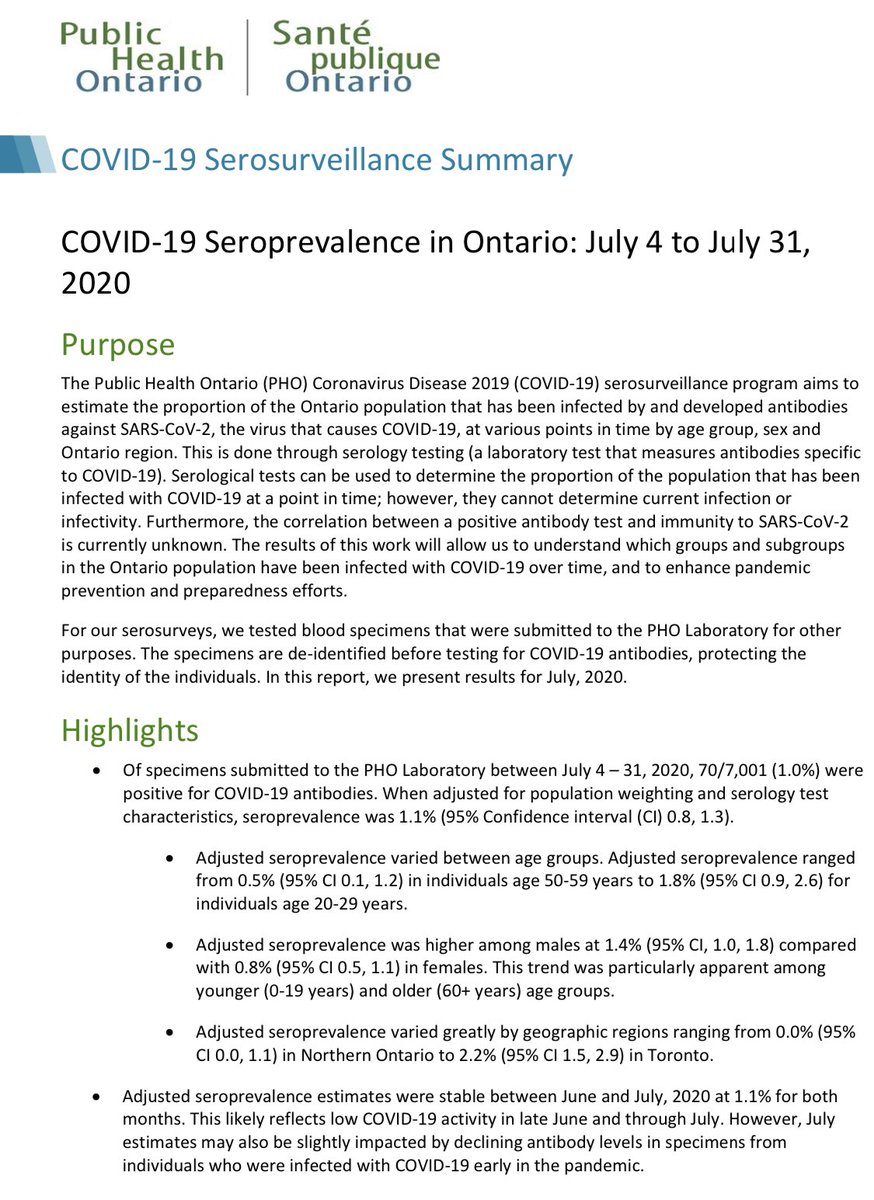 tristan_sudbury's tweet image. ⭐️⭐️ BREAKING NEWS ⭐️⭐️ The most recent serosurveillance summary from Public Health Ontario puts the number of ACTUAL COVID-19 cases in Ontario at:

1️⃣6️⃣2️⃣,0️⃣0️⃣0️⃣

This means, we catch one of every 3.94 cases.