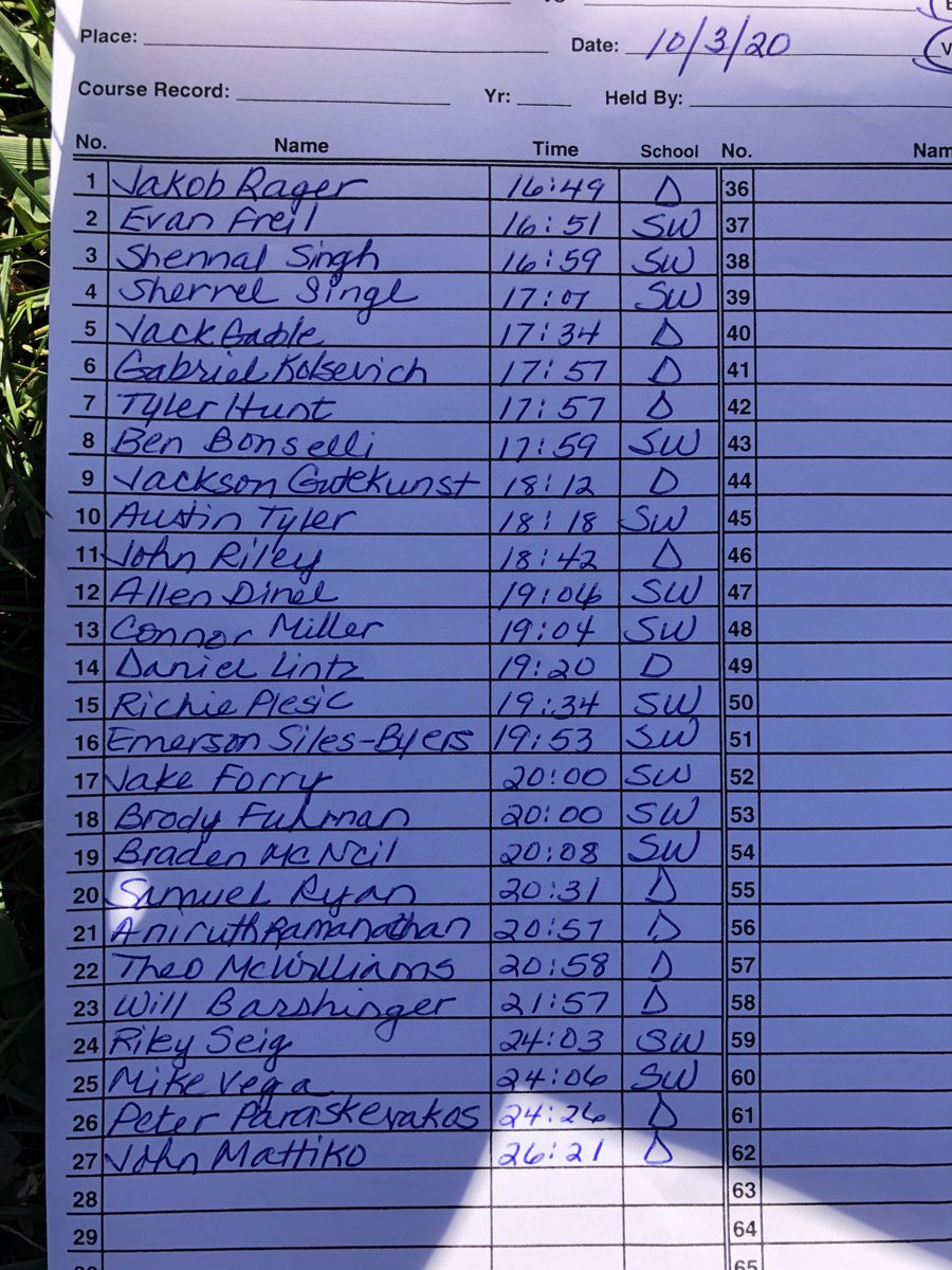 Jake Rager defending the home course in a new PR and Course Record! Guys lose by 1 to SWestern... this time!