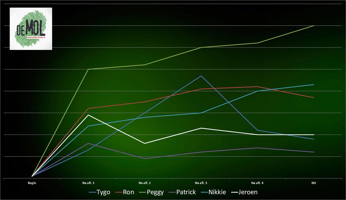 widm_hints_NL's tweet image. Algoritme: Wie is de Mol?

widm-hints.nl/algoritme.html

#widm #moltalk #widm2020 #wieisdemol