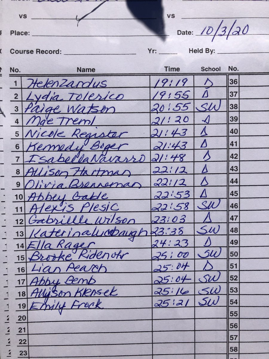 Ladies stacking it up against SWestern today!