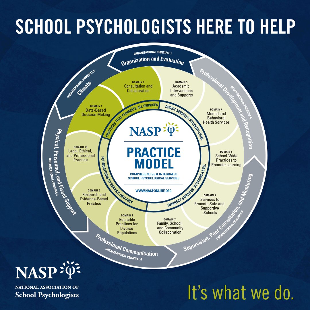BxHernandez711's tweet photo. School psychologists can offer many different services to support the academic, social and emotional development of all students! @nasponline #NASPPMPush #ItsWhatWeDo https://t.co/rf94Yp4nYF