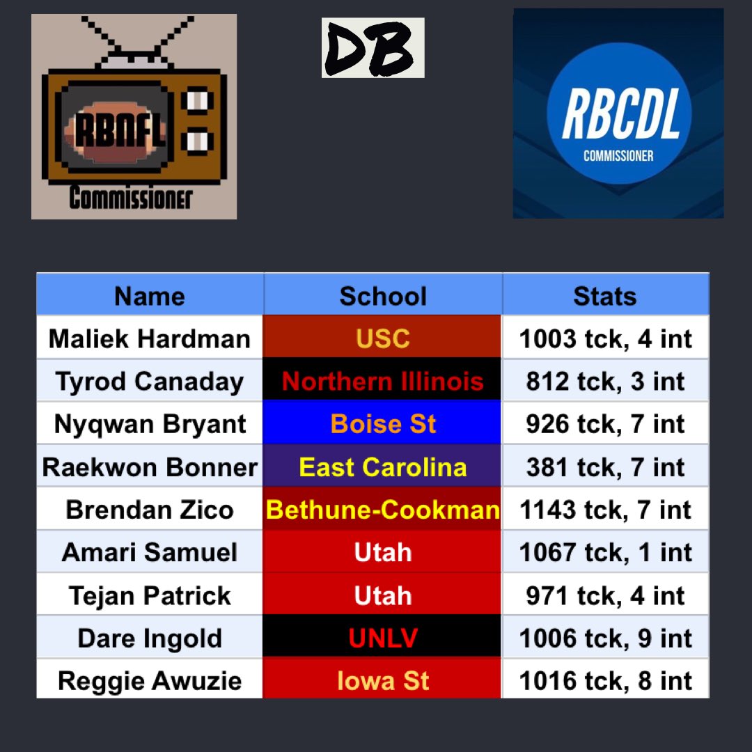 Retro Todd McShay tweet media