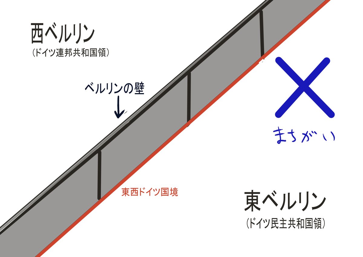 ベルリンの壁で誤解されてそうなこと 壁がそびえたって東と西が分けられているわけではなく 二つの壁があり その中は東ベルリン Togetter