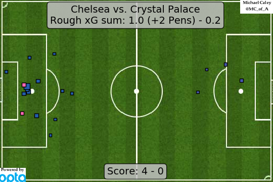 xG map for Chelsea - Crystal Palacejust absolutely smothered em with possession