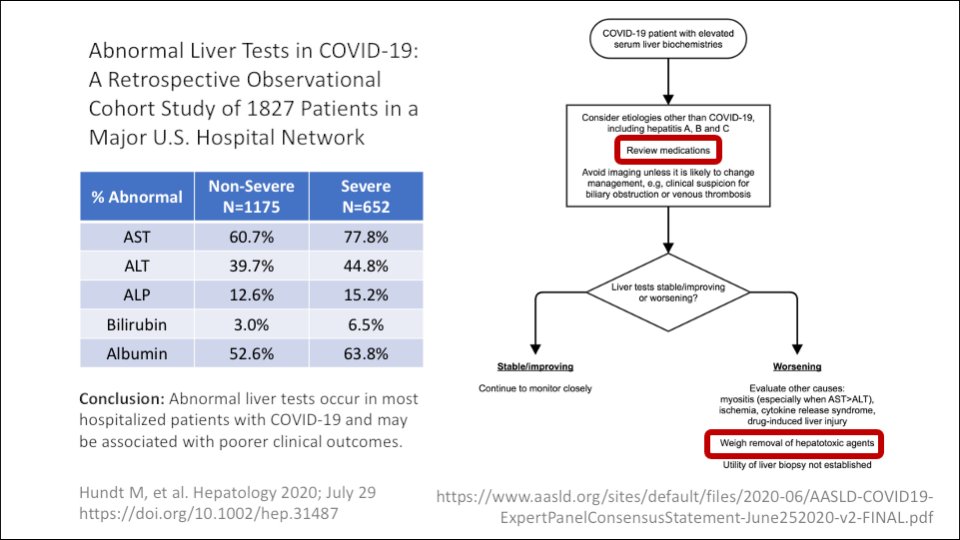 7/ WARNING: COVID drugs can cause drug induced liver injury: #DILI difficult to diagnose as abN  #liver tests common in COVID19 (esp. in ICU)WHO Vigibase analysis suggests  #DILI with remdesivirBe aware of interactions = remdesivir + p-glycoprotein inhibitors #livertwitter