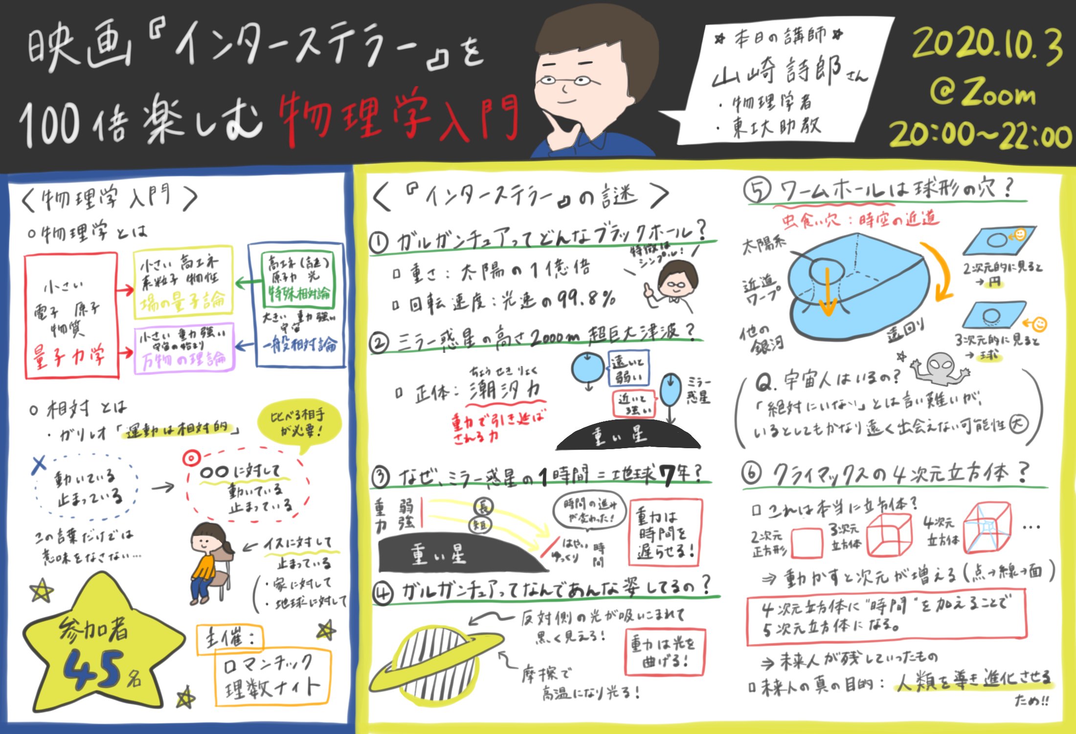 ロマンチック理数ナイト 科学イベント主催 映画 インターステラー を100倍楽しむ物理学入門を開催しました 添付はワークで描いてもらったガルガンチュアの絵と一緒にパシャリした1枚 とイベント中に松村百花さんに作成いただいたグラレコ
