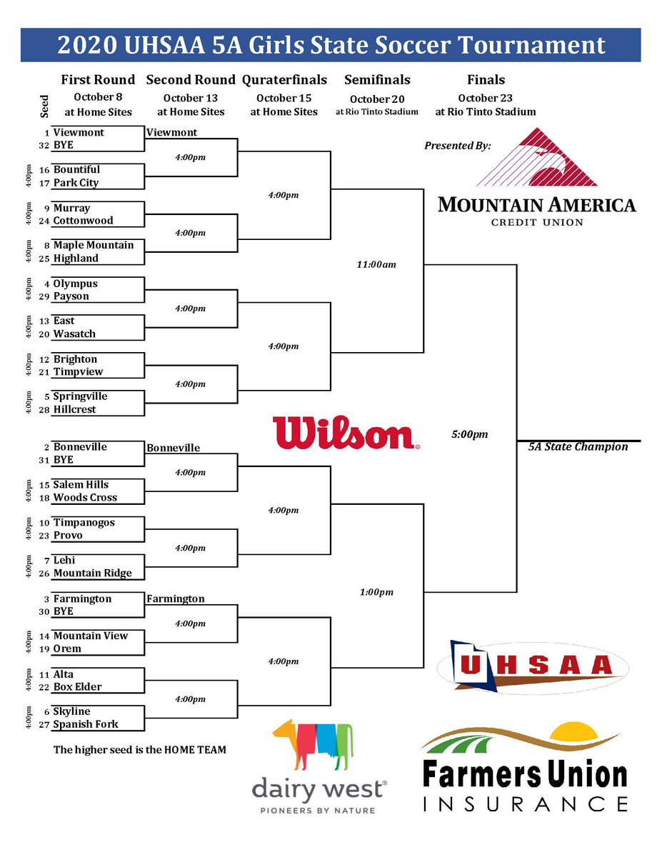 UHSAAinfo's tweet photo. It's time for some playoff soccer! Here is the final @MaxPreps 5A RPI ranking, along with the @MountainAmerica postseason bracket. ⚽ #MyReasonWhy https://t.co/tynatCHWFH