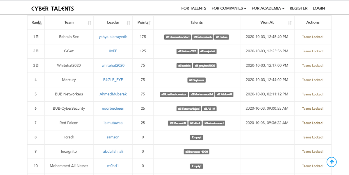Cyber_Talents's tweet photo. 🔴 Live Now
Our talents in Egypt and Bahrain are doing their best to make it to the top 3 teams! Wish them luck 👏 Live Dashboards:
🇪🇬 https://t.co/UWpWdyNdxV
🇧🇭 https://t.co/WcYOBgausf
#CyberTalents #CTF #Cybersec #Infosec #Egypt #Bahrain #Final_Round #National_CTF #Online https://t.co/B30YwIrzaR